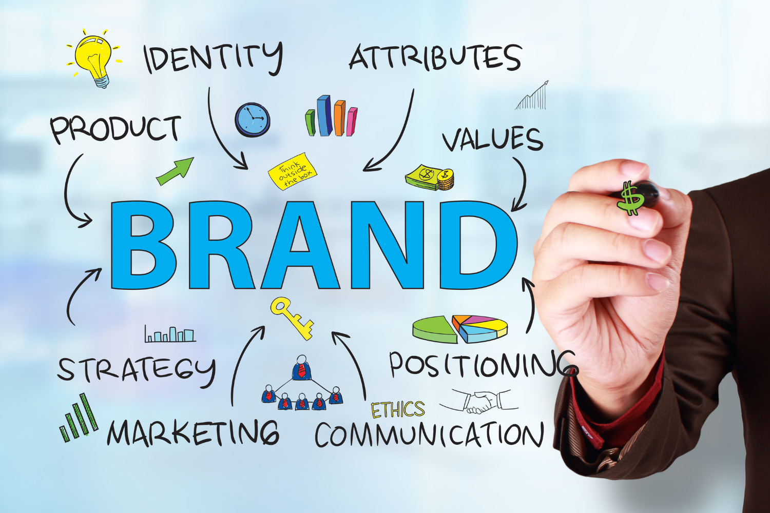 Brand concept illustration featuring the word "BRAND" in large blue letters, surrounded by graphics representing identity, product, attributes, values, strategy, marketing, positioning, ethics, and communication, with a hand holding a marker.